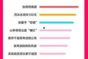 吃瓜娱乐热榜官网下载最新版,盘点全网热门事件，带你轻松掌握娱乐圈动态
